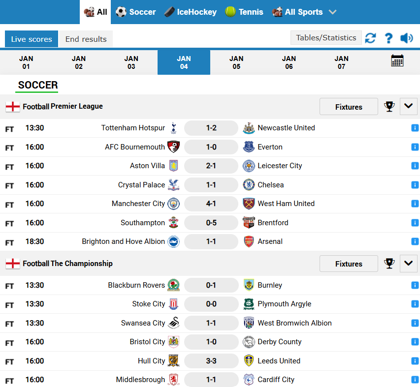 Top 5 Nền Tảng Livescore Tốt Nhất 2025