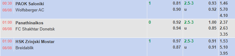 Tỷ lệ bóng đá - Soi kèo Zrinjski Mostar vs Breidablik